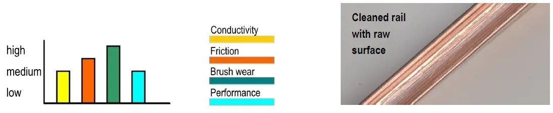 CONDUCTIX-wampfler-WV0800-Conductor-Rails-FIG-5