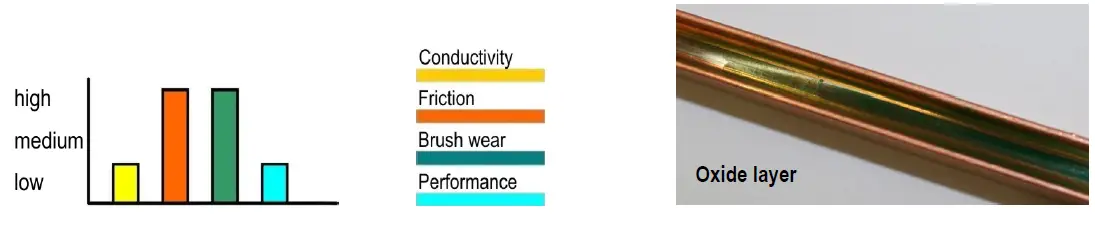 CONDUCTIX-wampfler-WV0800-Conductor-Rails-FIG-6