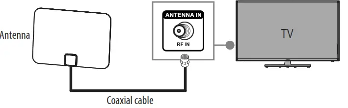 BEST BUY essentials BE-ANT200HA Thin Film Indoor Antenna - digital converter box