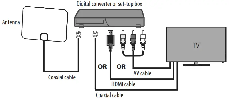 BEST BUY essentials BE-ANT200HA Thin Film Indoor Antenna - set-top box