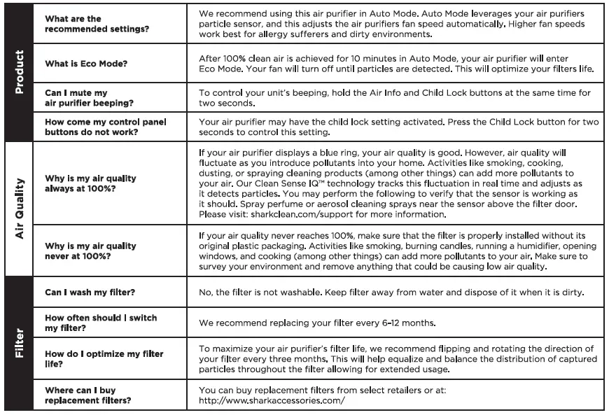 TROUBLESHOOTING AND FREQUENTLY ASKED QUESTIONS