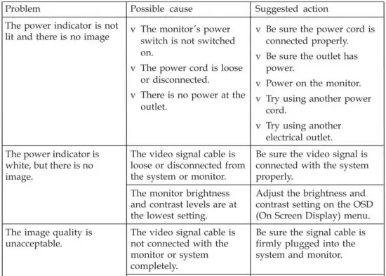 FIG 14 Troubleshooting information