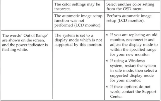 FIG 15 Troubleshooting information