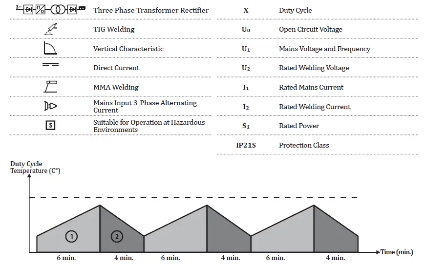 magmaweld-ID-300E-DC-Welding-Inverter-FIG-14