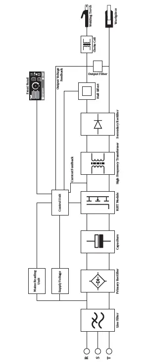 magmaweld-ID-300E-DC-Welding-Inverter-FIG-30