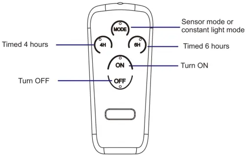 Instruction remote control