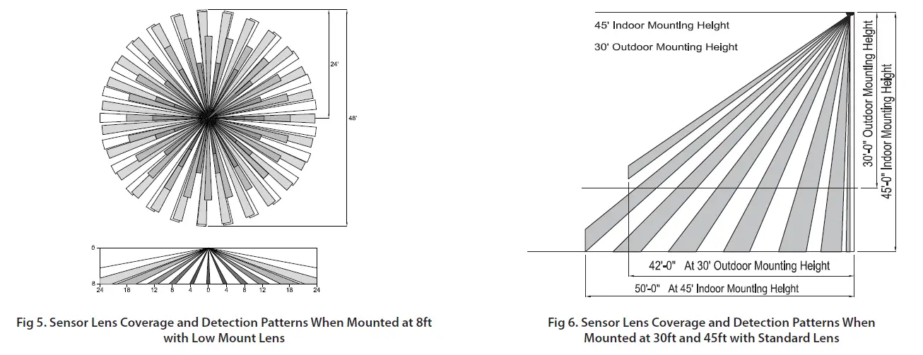 Current-WASP-Occupancy-Sensors-FIG-1