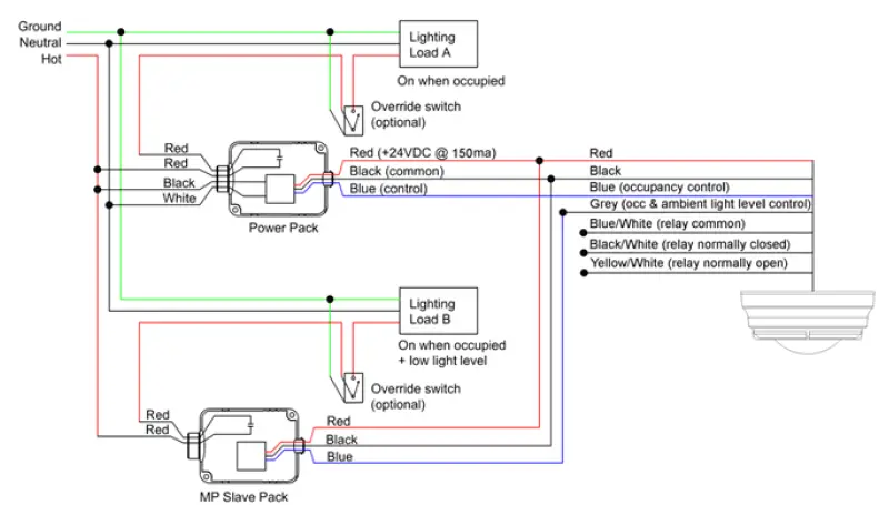Current-WASP-Occupancy-Sensors-FIG-5