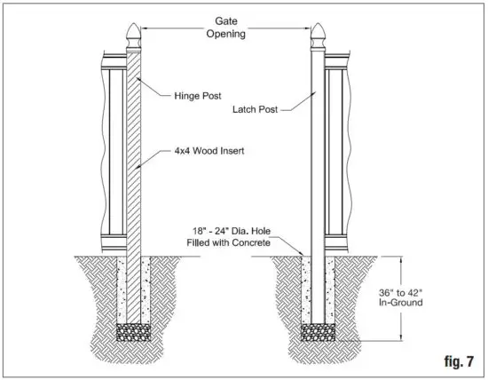 FIG 3 Installing the Gate.JPG