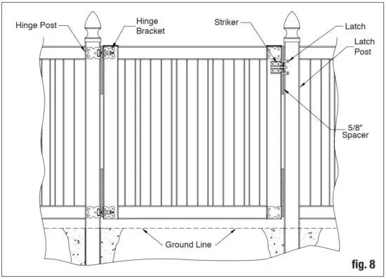 FIG 4 Installing the Gate.JPG