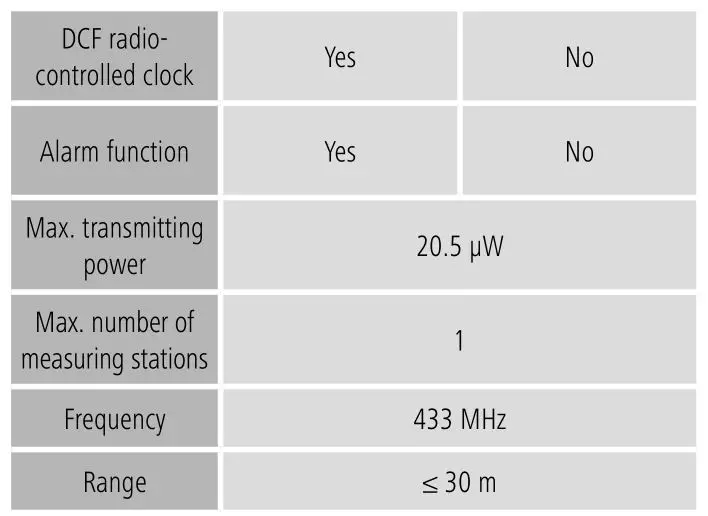 hama EWS Intro Weather Station - Technical Data 2