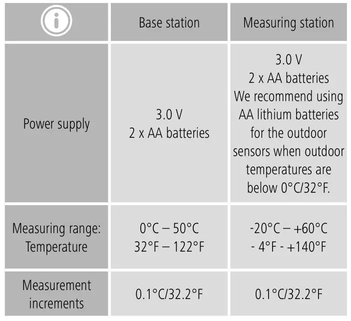 hama EWS Intro Weather Station - Technical Data