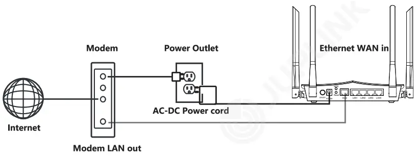 Juplink RX4-1800 Dual Band Mesh WiFi 6 Router - 1