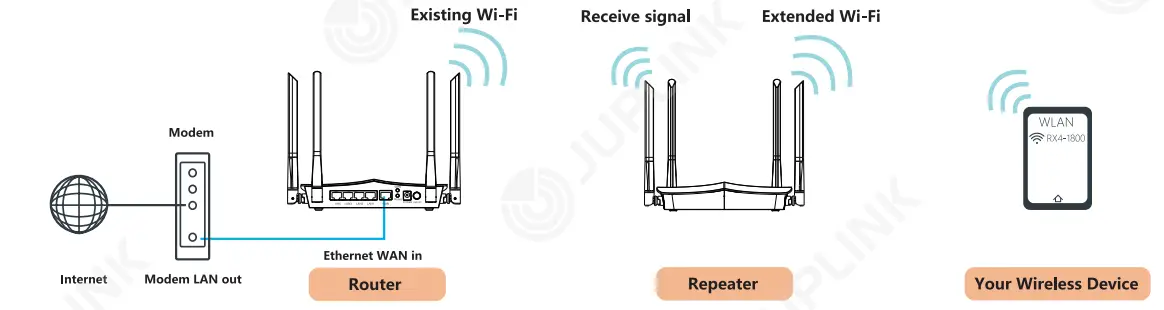 Juplink RX4-1800 Dual Band Mesh WiFi 6 Router - figure 2