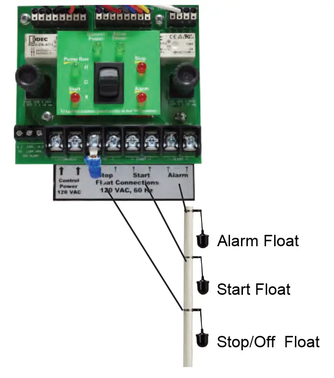 PENTAIR G2DT-01 1 Phase Simplex Control Panel for Grinder and Vortex Pumps 11