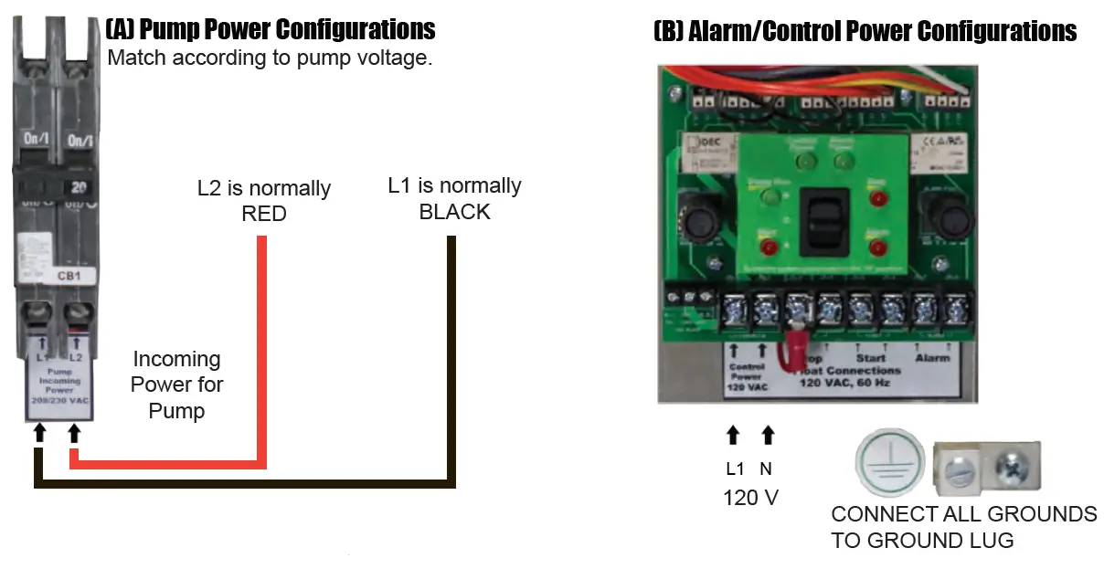PENTAIR G2DT-01 1 Phase Simplex Control Panel for Grinder and Vortex Pumps 13
