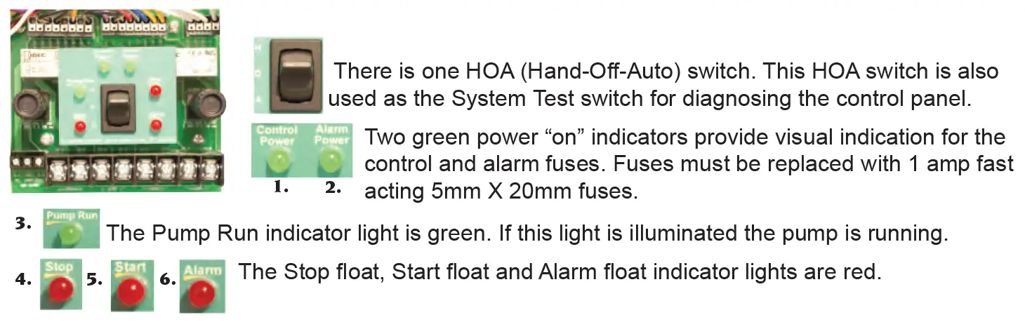PENTAIR G2DT-01 1 Phase Simplex Control Panel for Grinder and Vortex Pumps 14