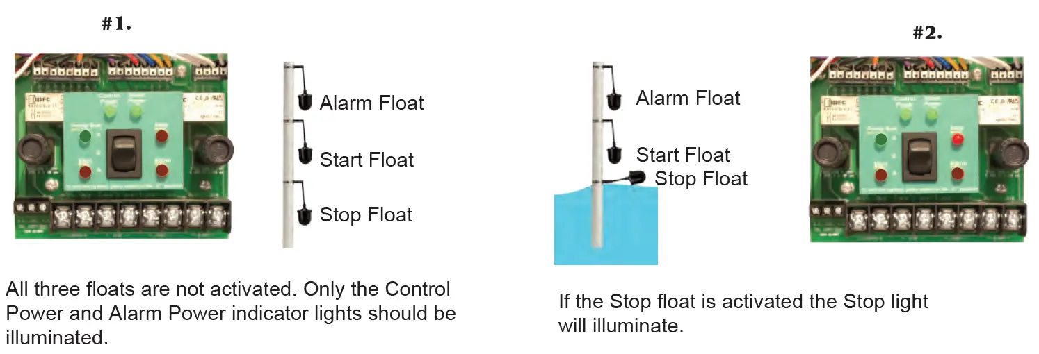 PENTAIR G2DT-01 1 Phase Simplex Control Panel for Grinder and Vortex Pumps 17