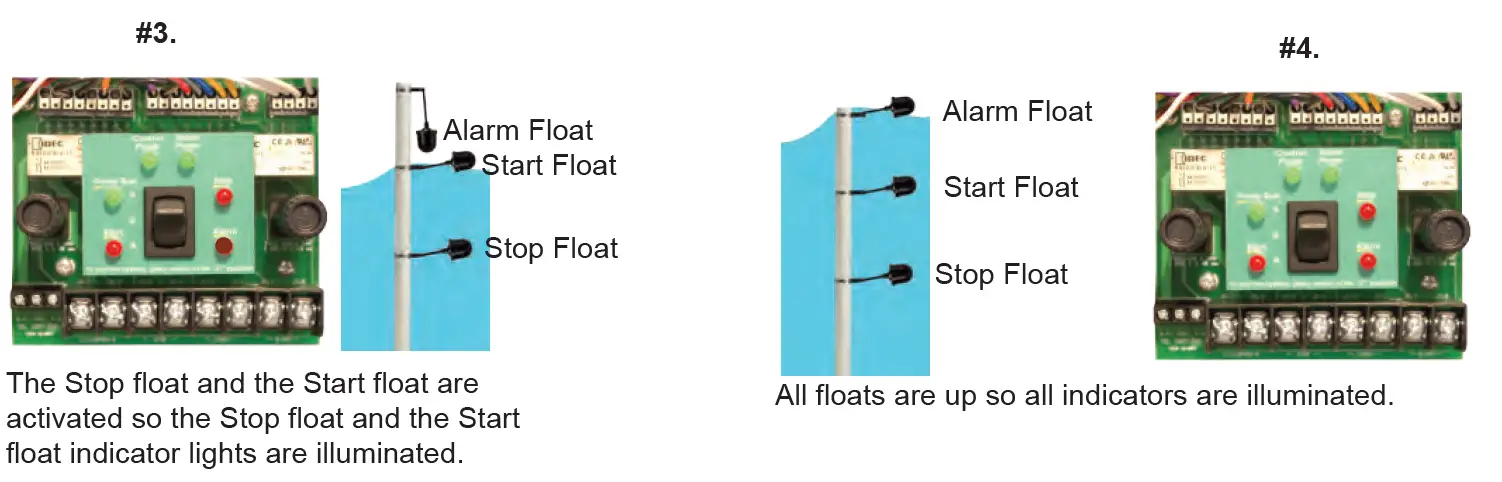 PENTAIR G2DT-01 1 Phase Simplex Control Panel for Grinder and Vortex Pumps 18