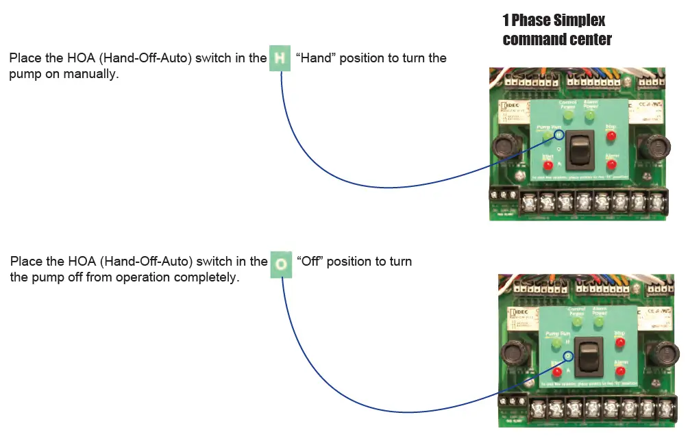 PENTAIR G2DT-01 1 Phase Simplex Control Panel for Grinder and Vortex Pumps 19