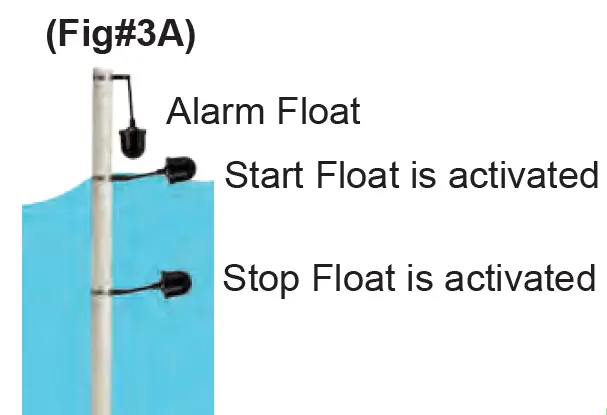 PENTAIR G2DT-01 1 Phase Simplex Control Panel for Grinder and Vortex Pumps 23