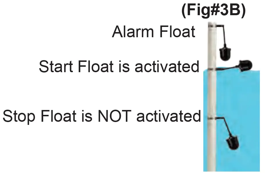 PENTAIR G2DT-01 1 Phase Simplex Control Panel for Grinder and Vortex Pumps 24