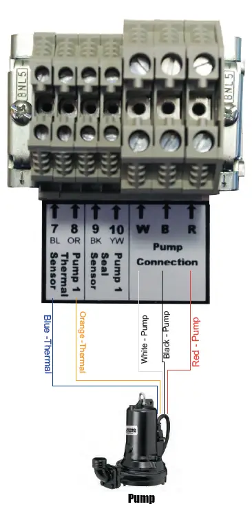 PENTAIR G2DT-01 1 Phase Simplex Control Panel for Grinder and Vortex Pumps 5