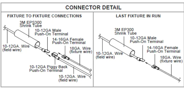 HYDREL-HLF207-Linear-Flood-FIG-8
