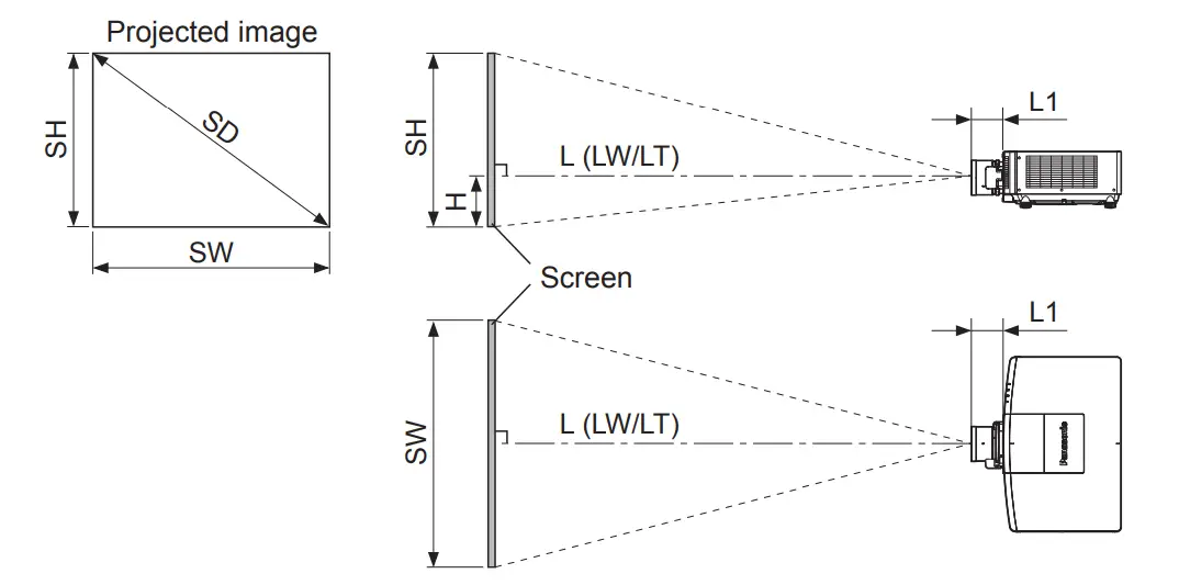 Panasonic ET-EMW200 3LCD Projector Zoom Lens - Figrue 5