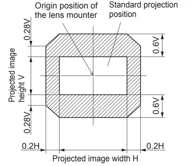 Panasonic ET-EMW200 3LCD Projector Zoom Lens - Figrue 6