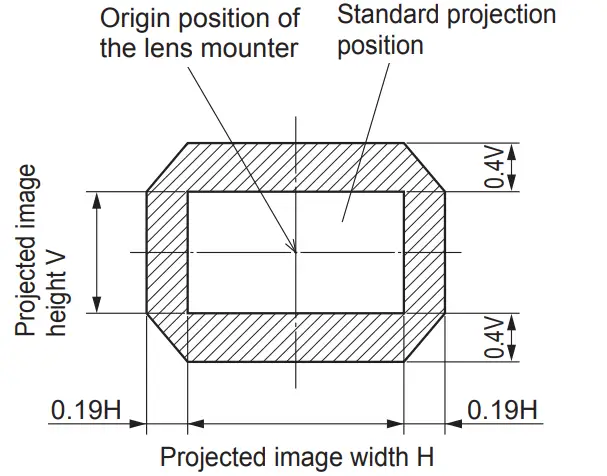 Panasonic ET-EMW200 3LCD Projector Zoom Lens - Figrue 7