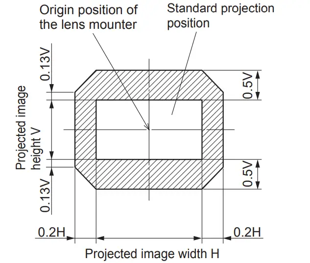 Panasonic ET-EMW200 3LCD Projector Zoom Lens - Figrue 8
