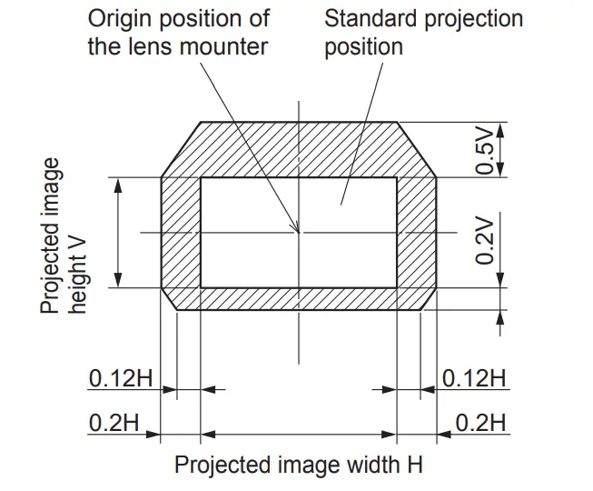 Panasonic ET-EMW200 3LCD Projector Zoom Lens - Figrue 9