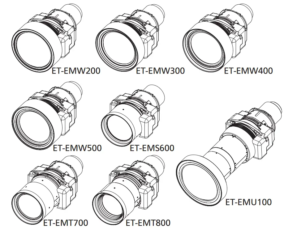 Panasonic ET-EMW200 3LCD Projector Zoom Lens