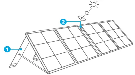 ANKER-625-Solar-Panel-100W-FIG-1