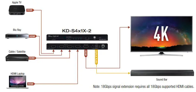 Key digital KD-S2x1X-2 2x1 4x1 4K 18G HDMI Switcher Instruction Manual - Application Example