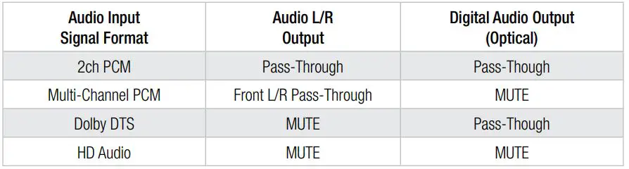 Key digital KD-S2x1X-2 2x1 4x1 4K 18G HDMI Switcher Instruction Manual - Audio Ports Specifications