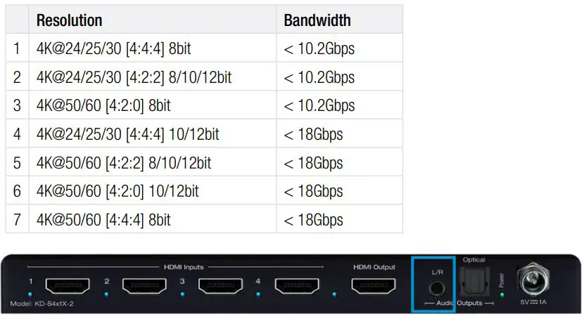 Key digital KD-S2x1X-2 2x1 4x1 4K 18G HDMI Switcher Instruction Manual - Supported standard 4K Video Formats