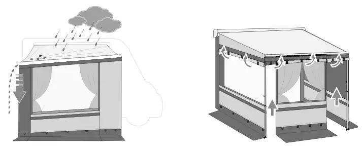 FIAMMA F45S 260 Privacy Room Light 260 Van To Fit To-fig8