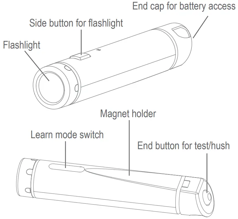 CAVIUS 9001 Smart Remote - Figure 1