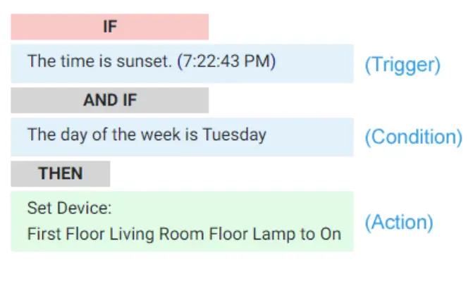 HomeSeer HomeTroller PRO - FIG2