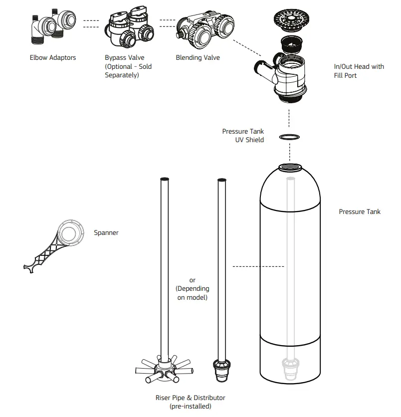 Puretec NTS NTX Series Neutralising Water Treatment Systems - Diagram 2
