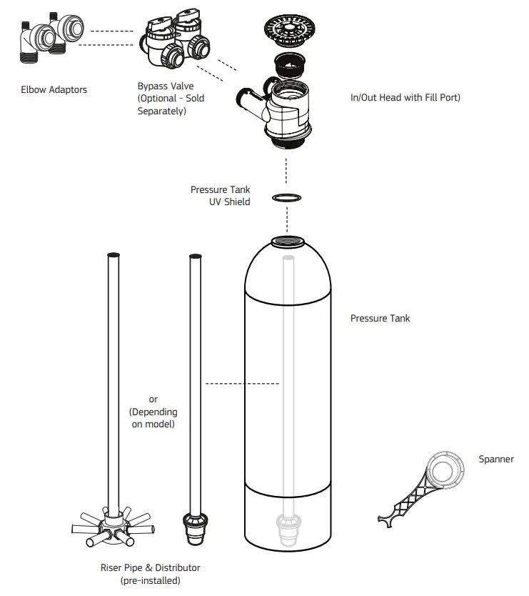 Puretec NTS NTX Series Neutralising Water Treatment Systems - Diagram