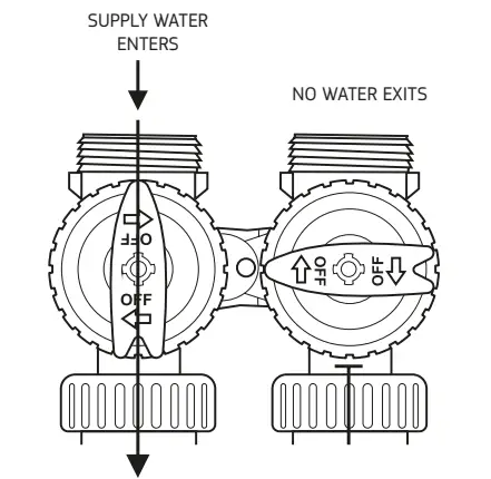 Puretec NTS NTX Series Neutralising Water Treatment Systems - Mode