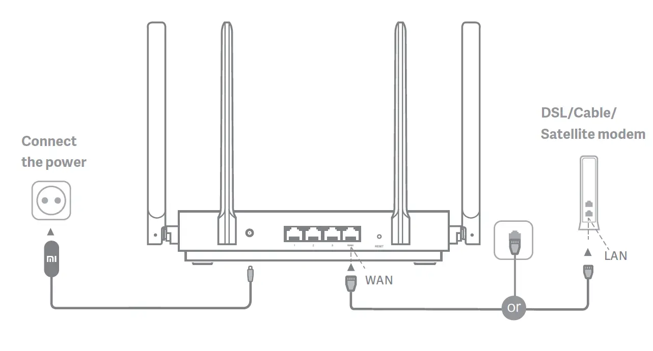 xiaomi-AX1800-Router-fig- (1)