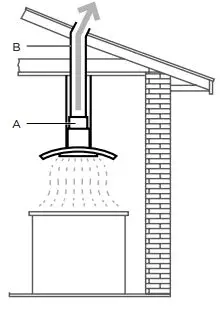 arietta-ADI436SSB-36-Inch-Stainless-Steel-Convertible-Chimney-Style-Island-Mount-Hood-fig 3