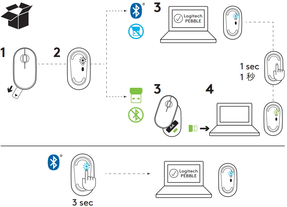 LOGITECH Pebble M350 Rose Wireless Mouse