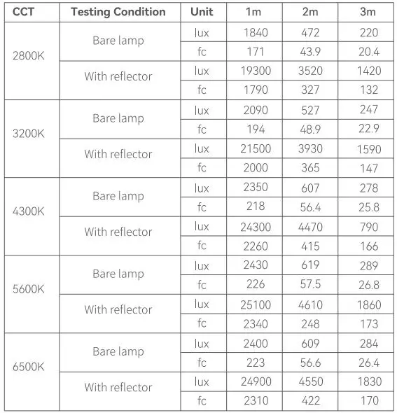 Godox-ML60Bi-Bi-Color-LED-Video-Light-fig-12