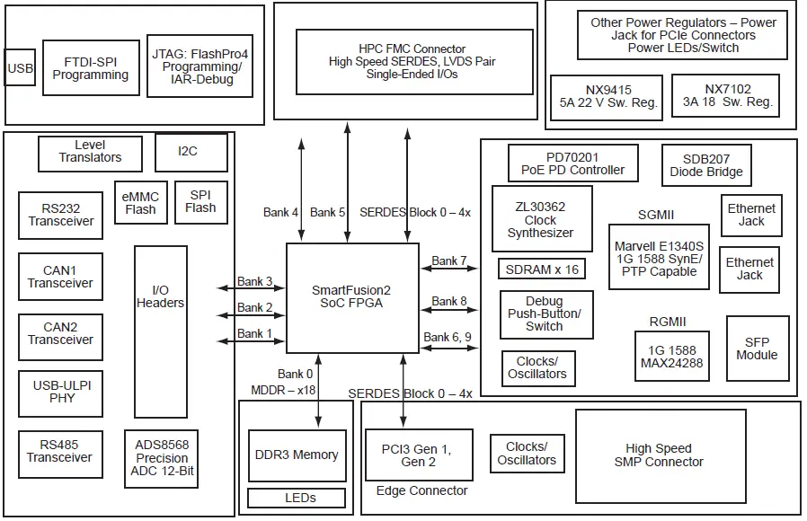 Microsemi-SF2-DEV-KIT-Smart-Fusion2-Development-Kit-1