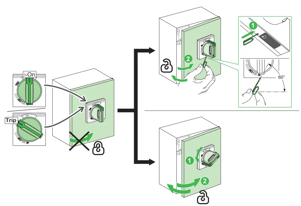 Door Locking in I-On and Trip Position